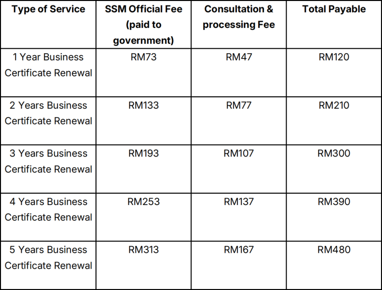 SSM Renewal FAQ
